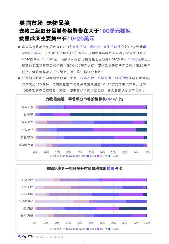 TikTokShop2024 - 2025宠物类目报告(欧美站点)
